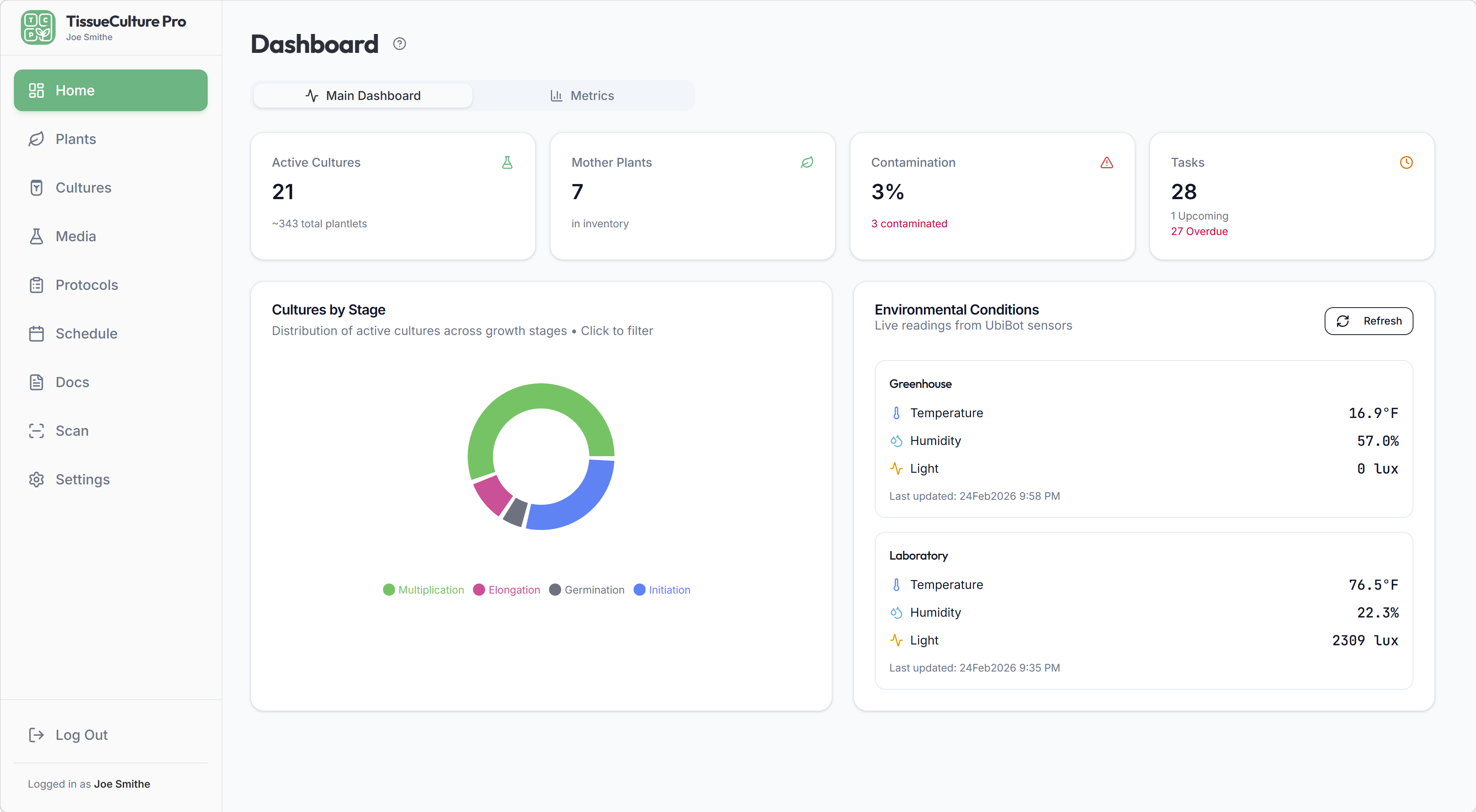 TissueCulture Pro Dashboard